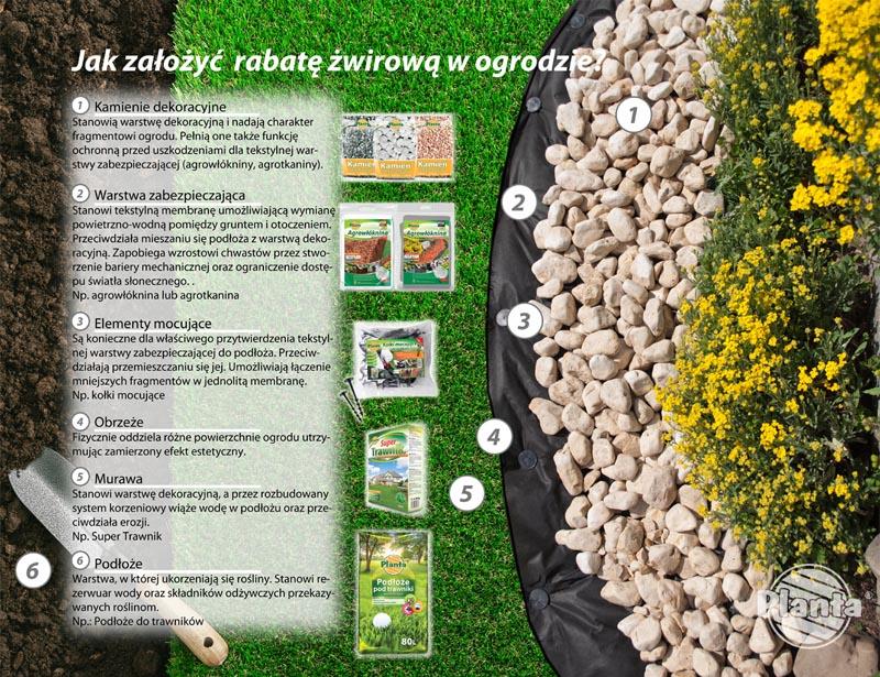 Dekoracje w ogrodzie żwirowym