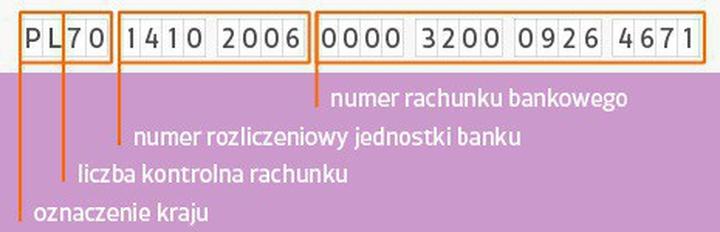 Numer rachunku bankowego