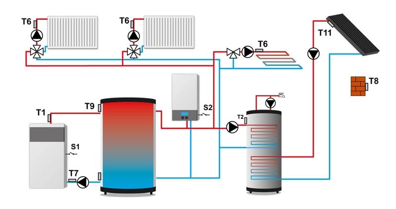 Bufor ciepła efektywność energetyczna