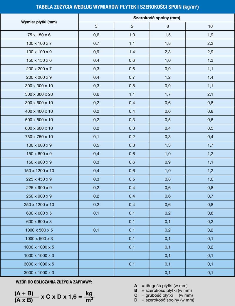 Estetyka ceglanej ściany
