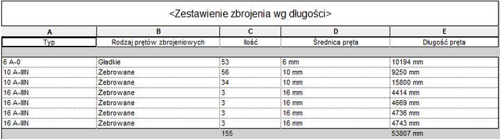 Materiały a waga pręta