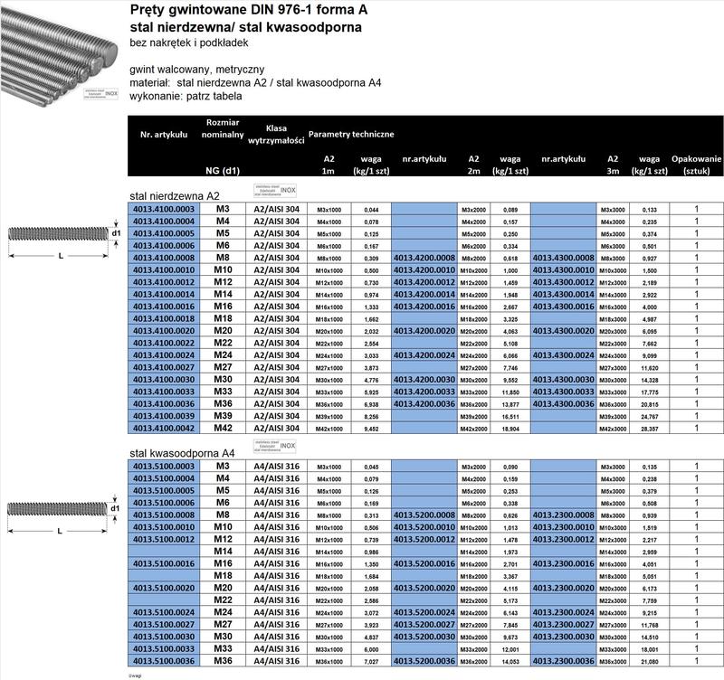 Metody obliczeń masy pręta
