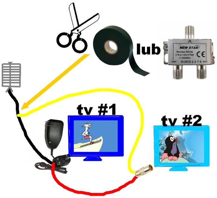 Narzędzia do przewodów