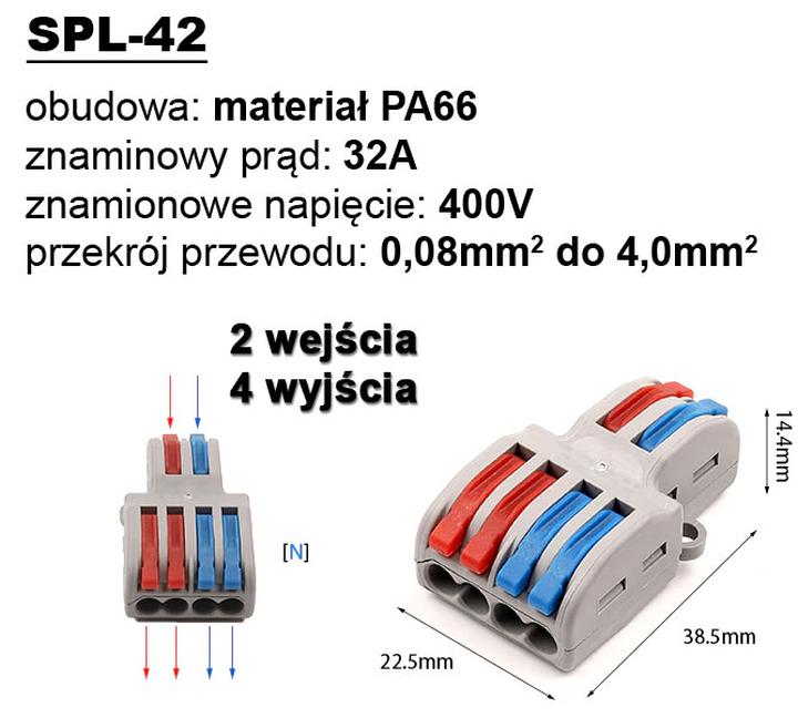 Rozdzielanie kabla elektrycznego