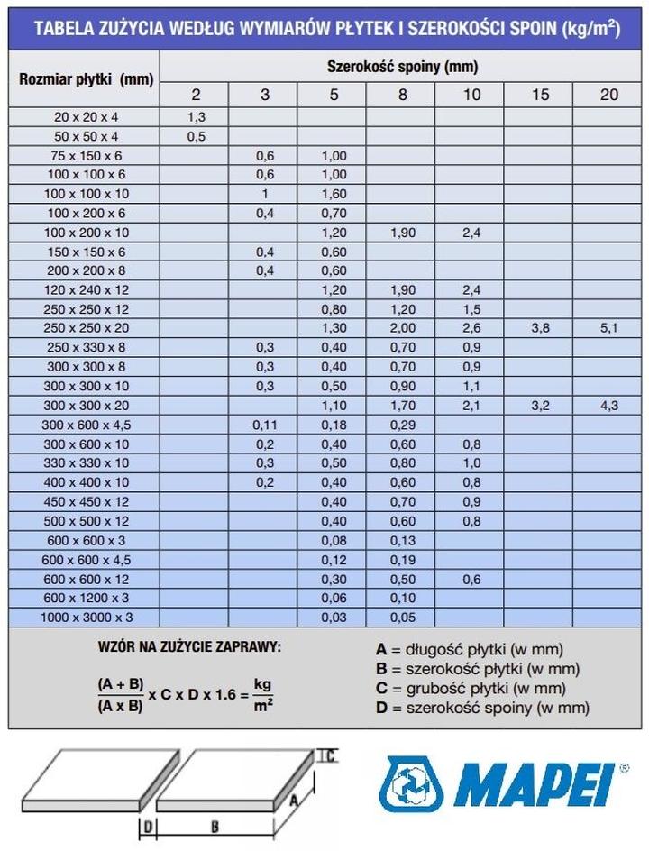 Szerokość fugi do cegły