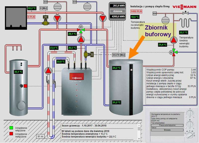 Zalety buforów w systemach grzewczych