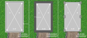 Fundament pod garaż: Przewodnik, który pomoże uniknąć najczęstszych błędów