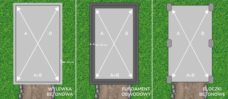 Fundament pod garaż: Przewodnik, który pomoże uniknąć najczęstszych błędów