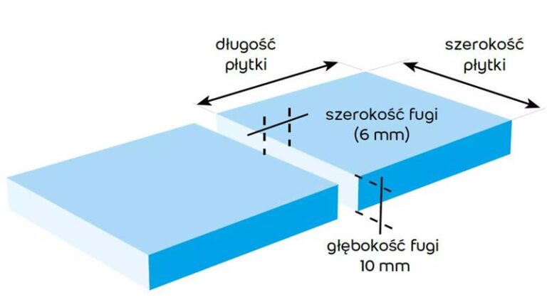 Odkryj najlepsze rozwiązania dotyczące szerokości fugi do cegły w Twoim projekcie