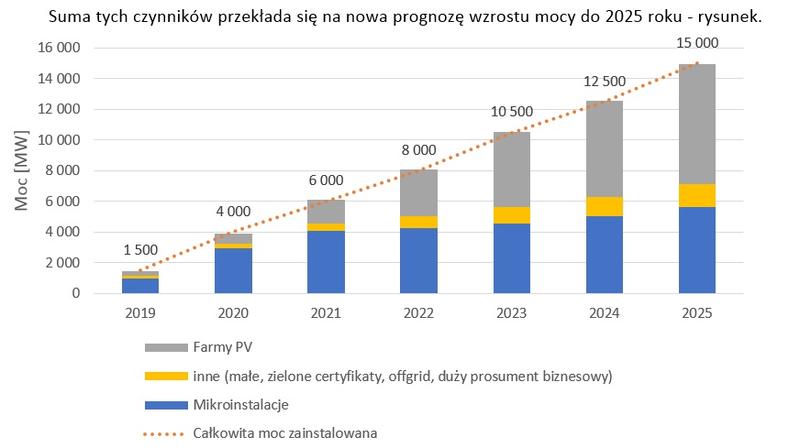 Korzyści z energii odnawialnej