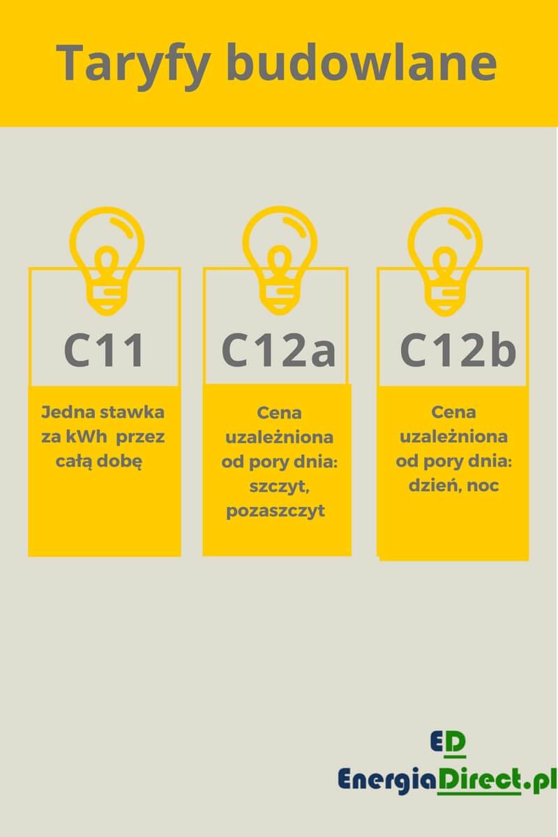 Taryfa C11 przedsiębiorcy