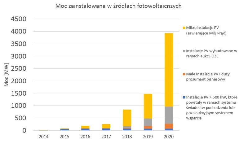 Nowe Horyzonty: Zmiany w Fotowoltaice od 2025 Roku, Które Musisz Znać