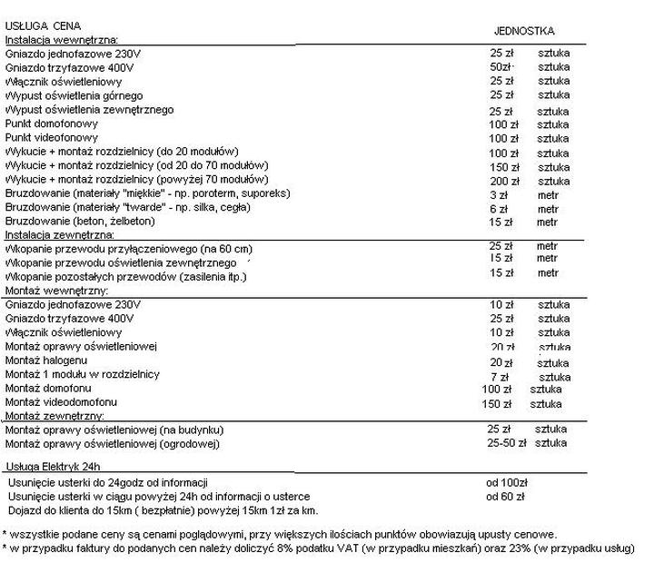 Jakie są ceny usług elektrycznych? Sprawdź, ile kosztuje elektryk oraz montaż gniazdek i ogrzewania