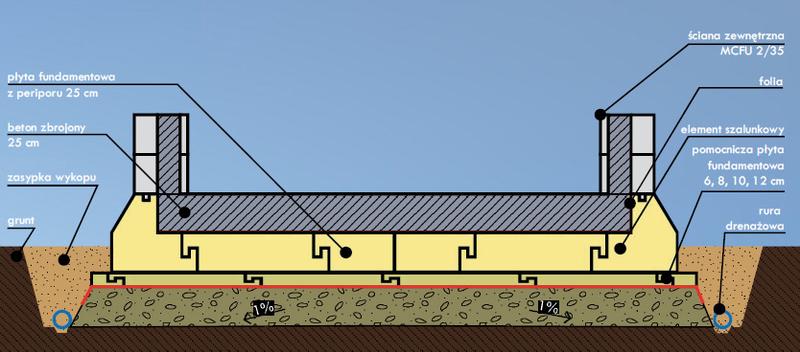Klasyczny fundament porównanie