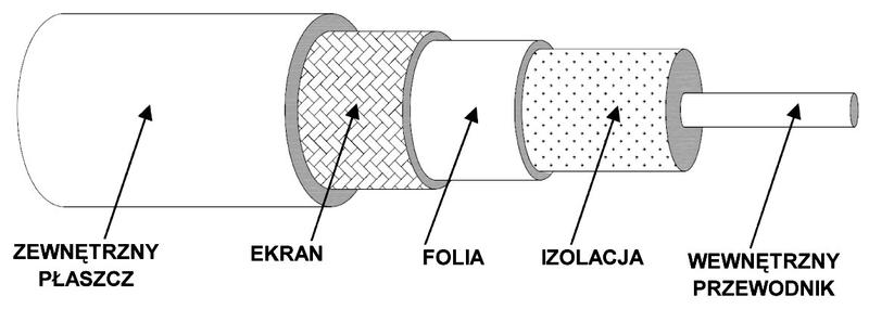 Obliczanie przekroju przewodów
