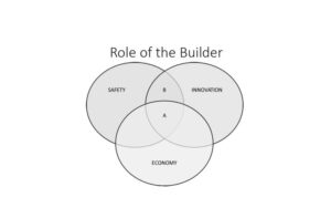 Innowacyjne pomysły na biznes w branży budowlanej, które mogą odmienić rynek