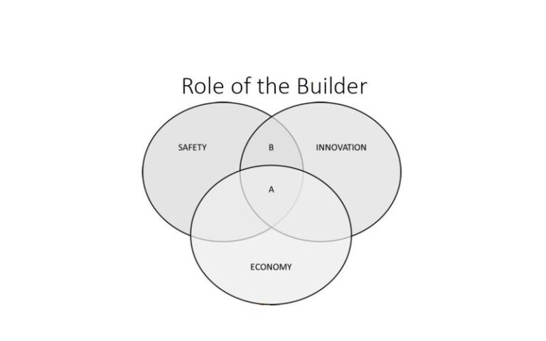 Innowacyjne pomysły na biznes w branży budowlanej, które mogą odmienić rynek
