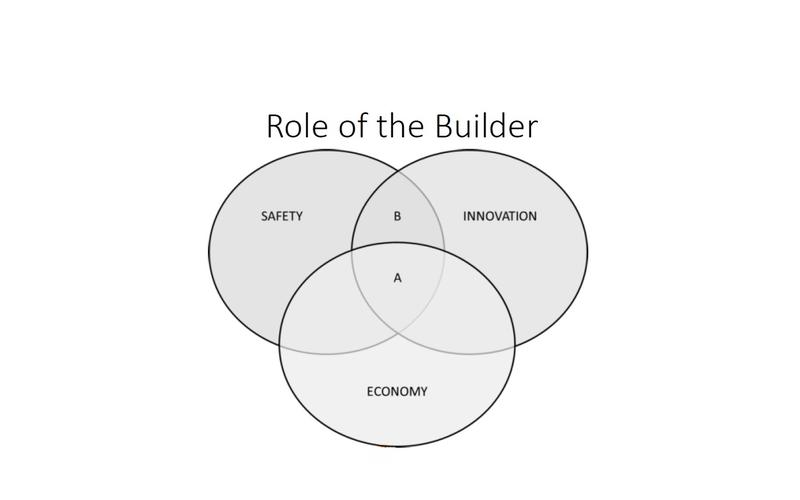 Innowacyjne pomysły na biznes w branży budowlanej, które mogą odmienić rynek