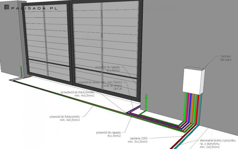 Wybór odpowiednich kabli do napędu bramy dwuskrzydłowej – co warto wiedzieć?