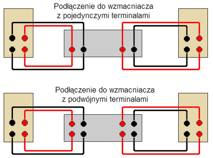 Poradnik krok po kroku łączenia kabli