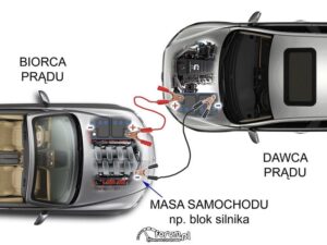 Jak skutecznie podłączyć kabel 4 żyłowy z 3 żyłowym? Poradnik krok po kroku