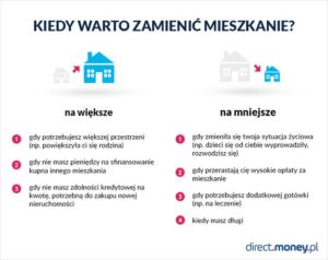 Jak zgodnie z prawem zrealizować zamianę mieszkań i domów własnościowych?