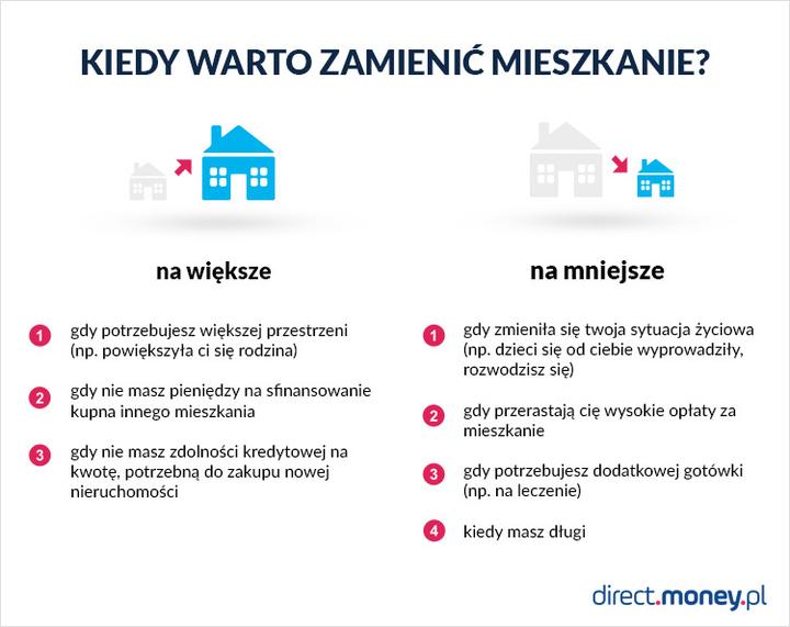 Jak zgodnie z prawem zrealizować zamianę mieszkań i domów własnościowych?