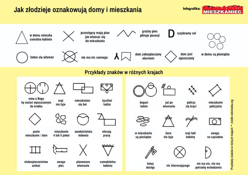 Psychologia złodziei i komunikaty