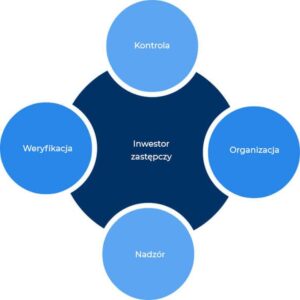 Jak inwestor zastępczy staje się kluczowym partnerem w efektywnym i zrównoważonym zarządzaniu projektem budowlanym