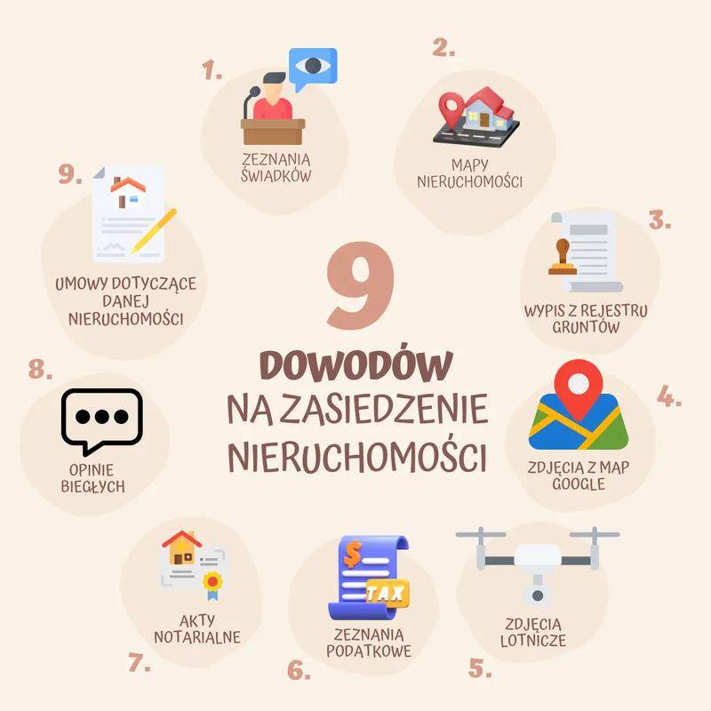 Jak zasiedzenie nieruchomości może prowadzić do przejęcia mieszkania?